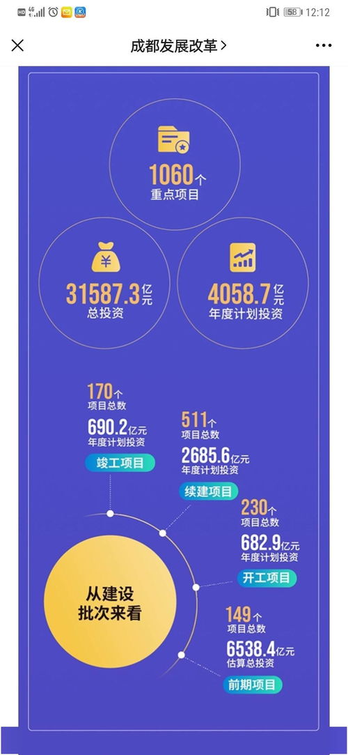 成都發(fā)布2021年重點(diǎn)項(xiàng)目計(jì)劃，總投資超3萬(wàn)億引發(fā)廣泛關(guān)注