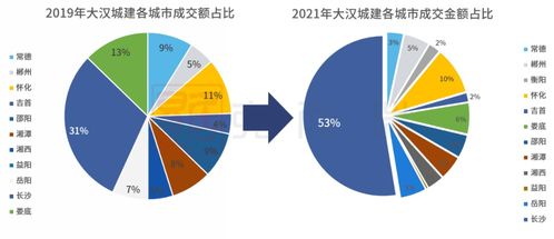 大漢城建 穩(wěn)步布局與產(chǎn)品創(chuàng)新驅(qū)動(dòng)下，業(yè)績突破百億開啟新征程